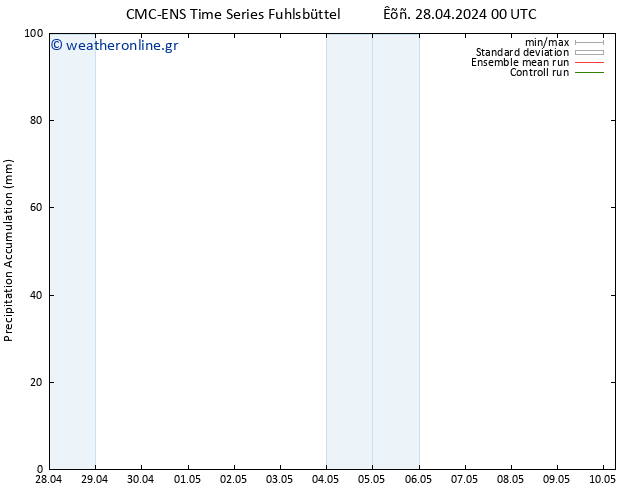 Precipitation accum. CMC TS  28.04.2024 00 UTC