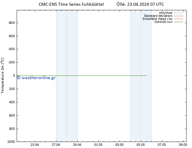     CMC TS  23.04.2024 07 UTC