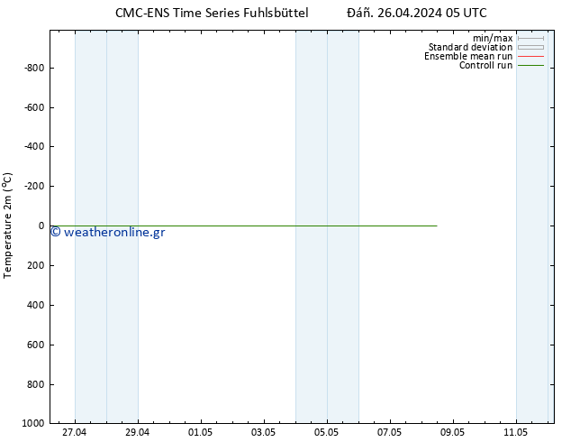     CMC TS  06.05.2024 05 UTC