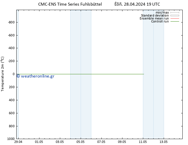     CMC TS  06.05.2024 19 UTC