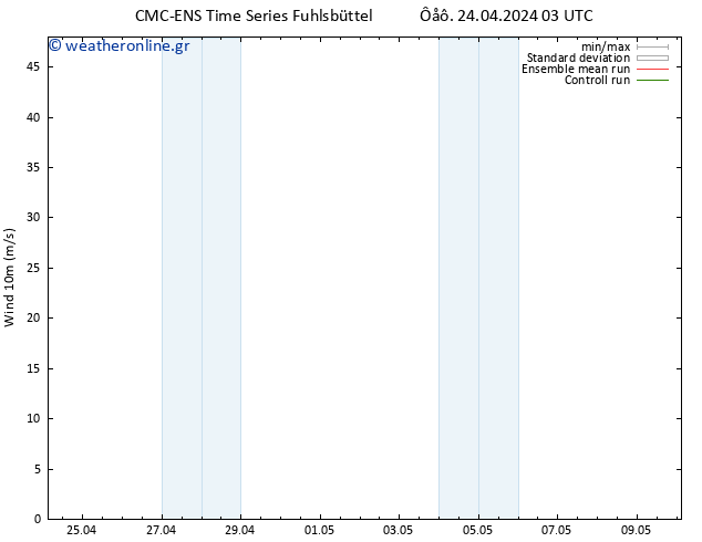  10 m CMC TS  24.04.2024 15 UTC