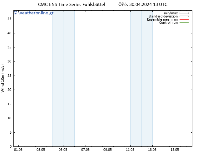  10 m CMC TS  05.05.2024 01 UTC