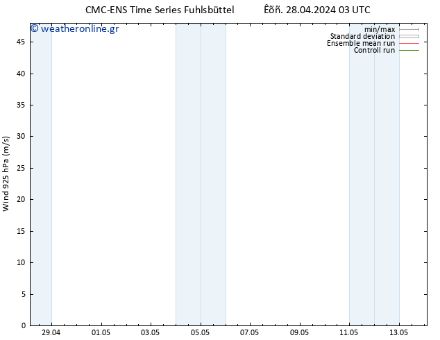  925 hPa CMC TS  28.04.2024 03 UTC