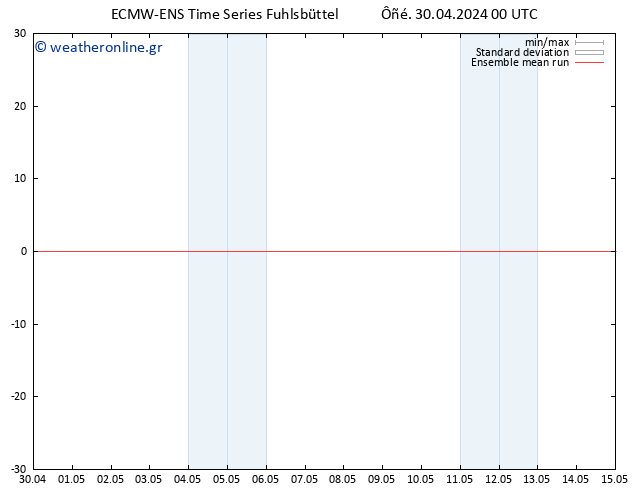 Temp. 850 hPa ECMWFTS  01.05.2024 00 UTC