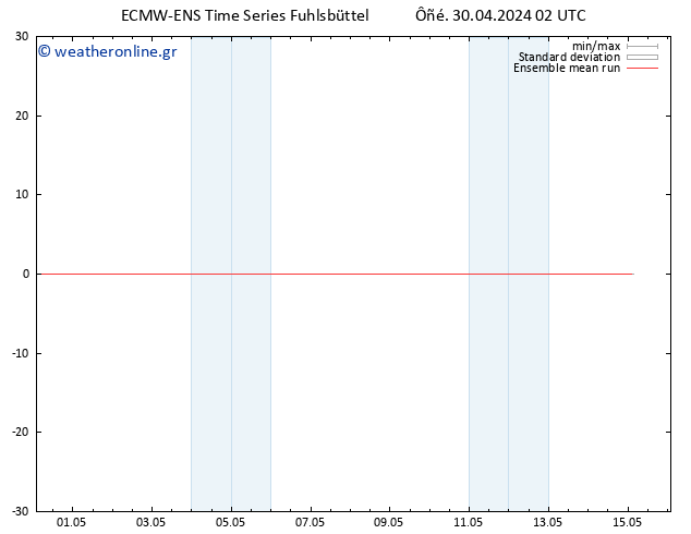 Temp. 850 hPa ECMWFTS  01.05.2024 02 UTC