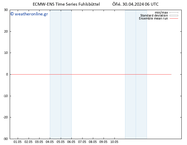 Temp. 850 hPa ECMWFTS  01.05.2024 06 UTC