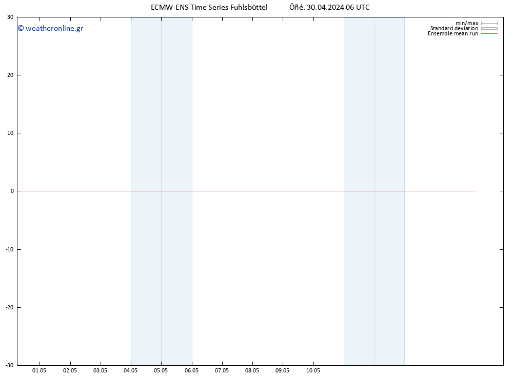 Temp. 850 hPa ECMWFTS  01.05.2024 06 UTC