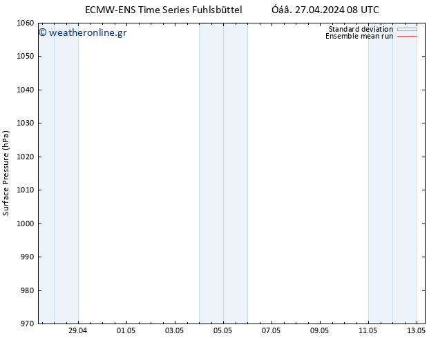      ECMWFTS  28.04.2024 08 UTC