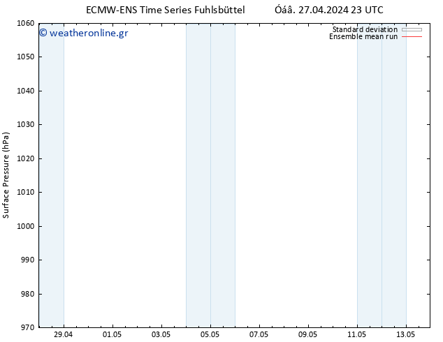      ECMWFTS  28.04.2024 23 UTC