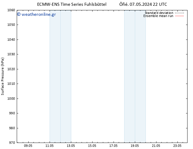      ECMWFTS  17.05.2024 22 UTC