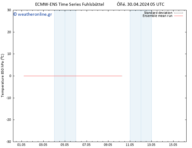 Temp. 850 hPa ECMWFTS  01.05.2024 05 UTC
