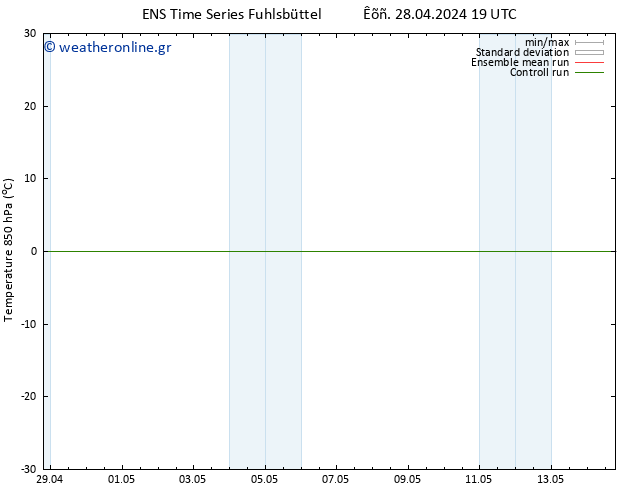 Temp. 850 hPa GEFS TS  28.04.2024 19 UTC