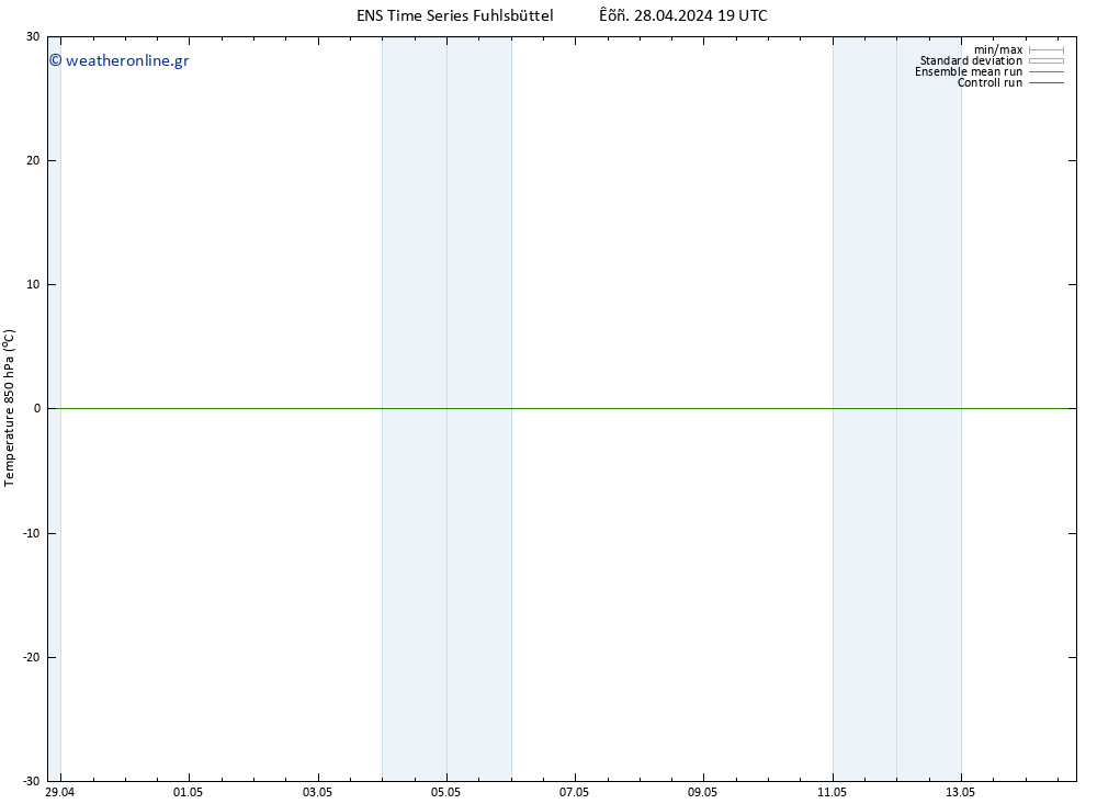 Temp. 850 hPa GEFS TS  28.04.2024 19 UTC