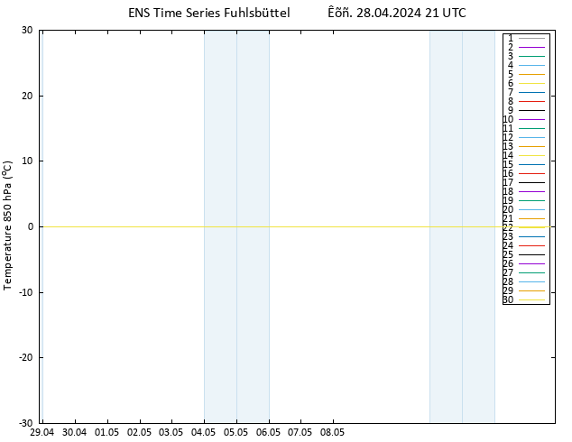 Temp. 850 hPa GEFS TS  28.04.2024 21 UTC