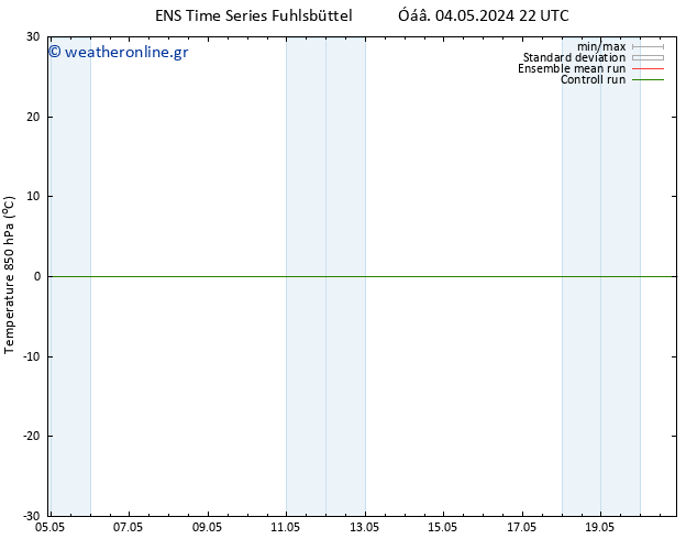 Temp. 850 hPa GEFS TS  20.05.2024 10 UTC