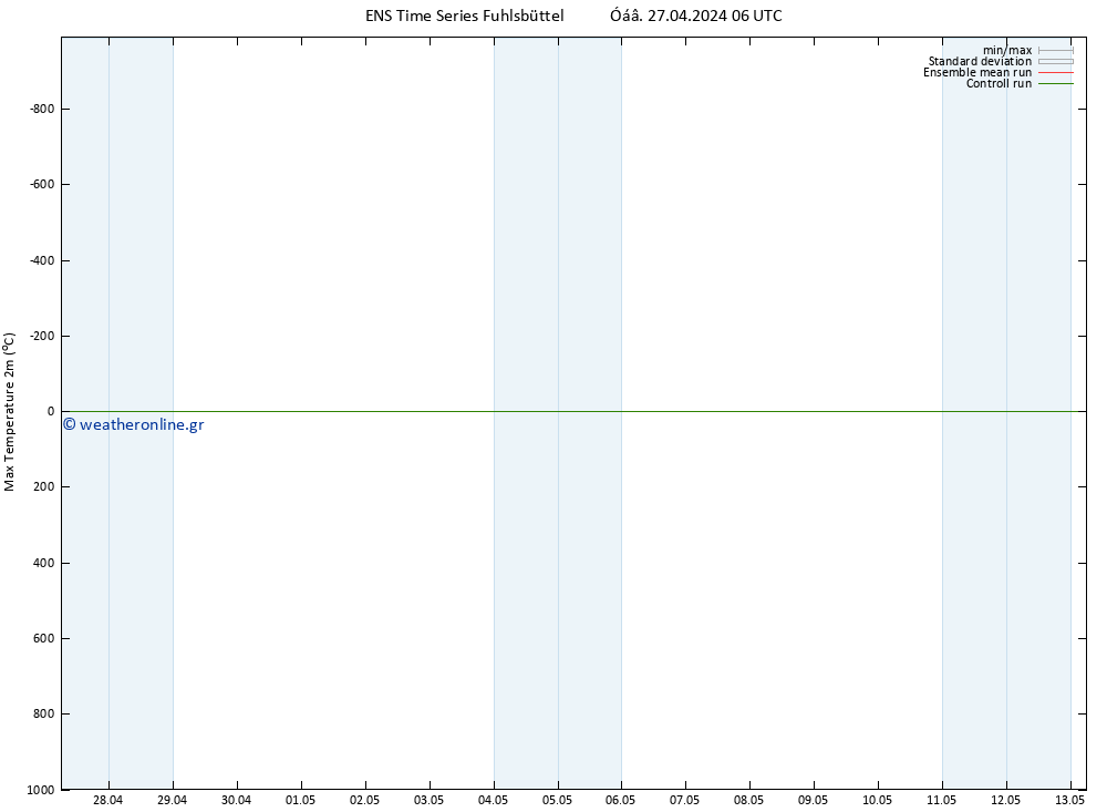 Max.  (2m) GEFS TS  27.04.2024 12 UTC