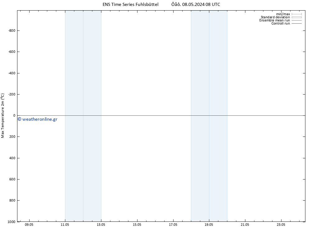 Max.  (2m) GEFS TS  08.05.2024 14 UTC