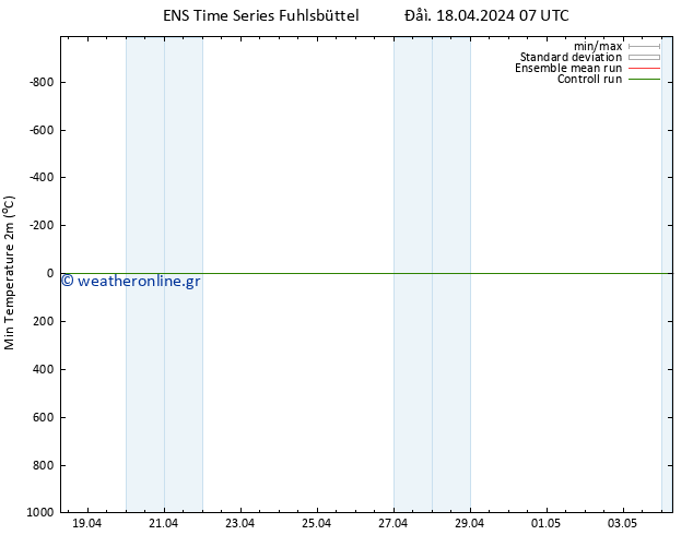 Min.  (2m) GEFS TS  18.04.2024 13 UTC