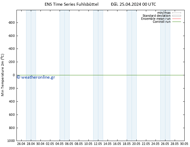 Min.  (2m) GEFS TS  25.04.2024 12 UTC