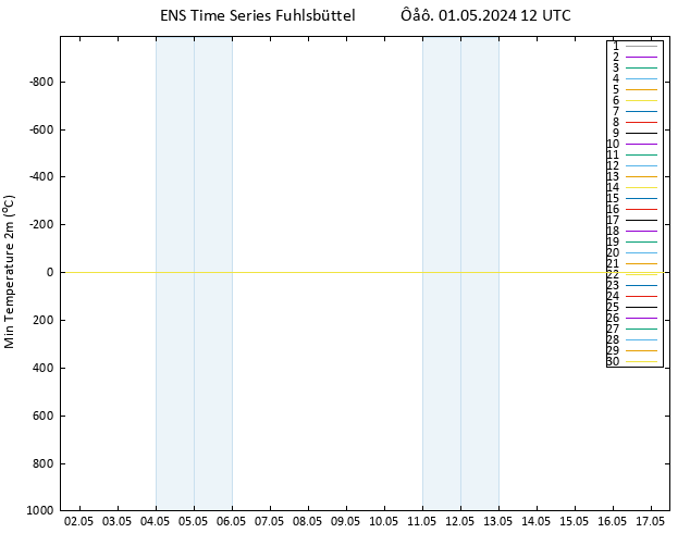 Min.  (2m) GEFS TS  01.05.2024 12 UTC