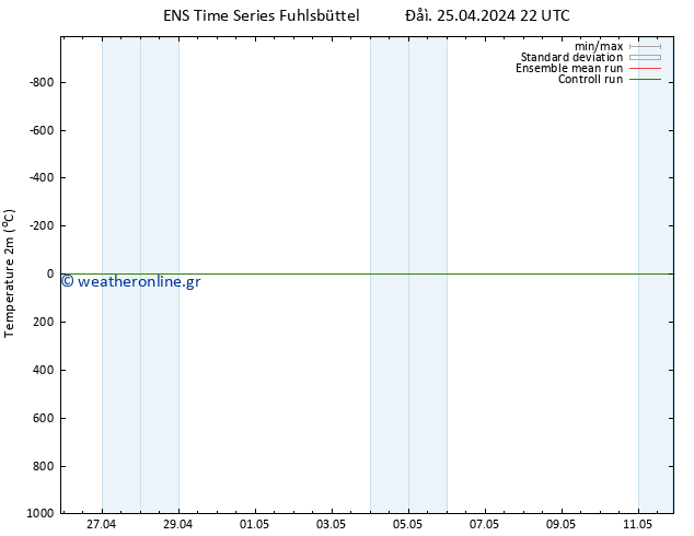     GEFS TS  25.04.2024 22 UTC