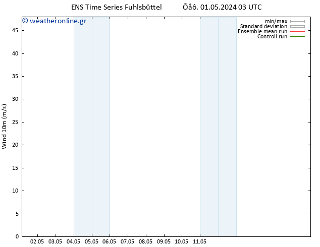  10 m GEFS TS  01.05.2024 09 UTC