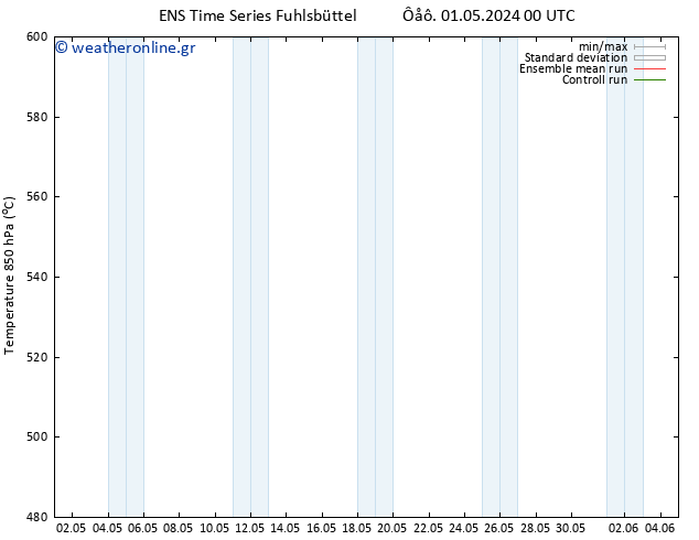 Height 500 hPa GEFS TS  07.05.2024 12 UTC