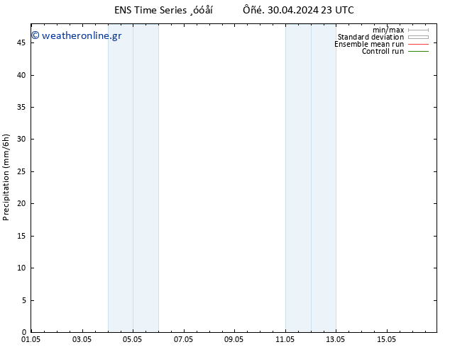  GEFS TS  01.05.2024 05 UTC