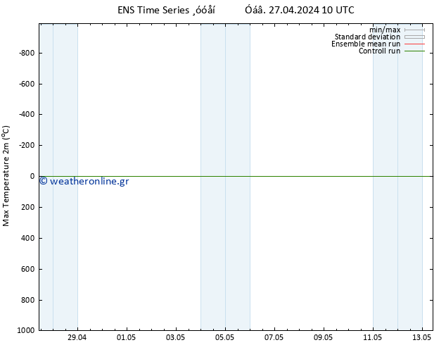 Max.  (2m) GEFS TS  27.04.2024 16 UTC