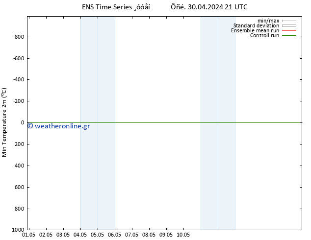 Min.  (2m) GEFS TS  01.05.2024 03 UTC