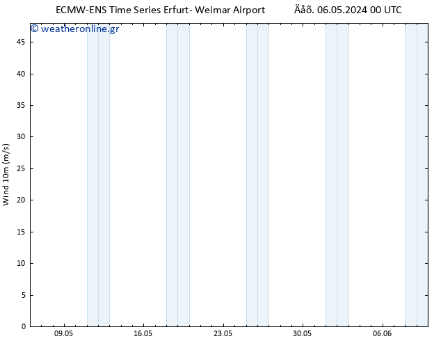  10 m ALL TS  06.05.2024 06 UTC