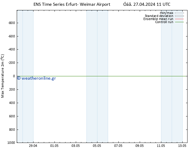 Max.  (2m) GEFS TS  27.04.2024 17 UTC