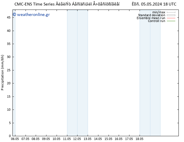  CMC TS  15.05.2024 18 UTC