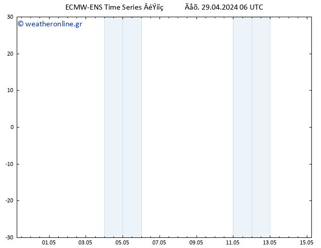 Height 500 hPa ALL TS  29.04.2024 12 UTC