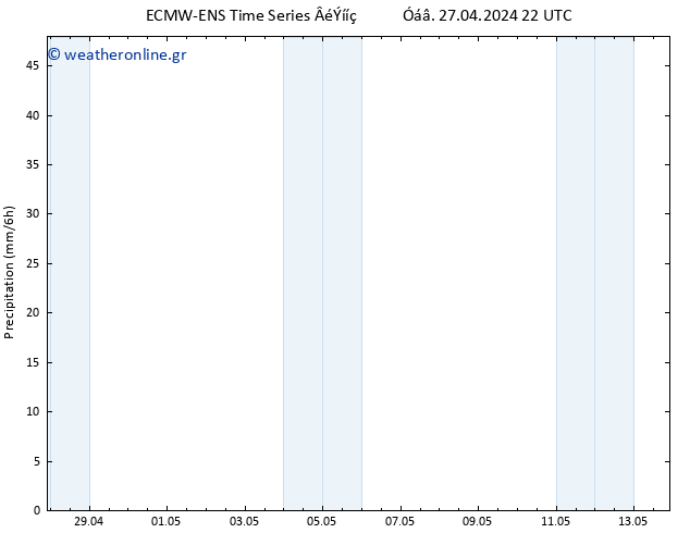  ALL TS  28.04.2024 04 UTC