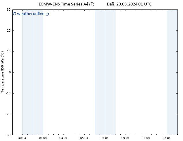 Temp. 850 hPa ALL TS  29.03.2024 07 UTC