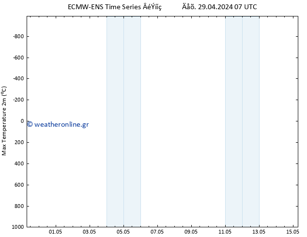 Max.  (2m) ALL TS  30.04.2024 07 UTC