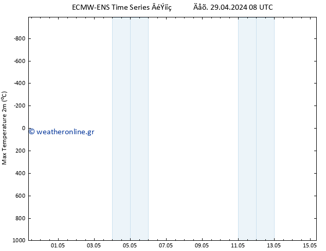 Max.  (2m) ALL TS  15.05.2024 08 UTC