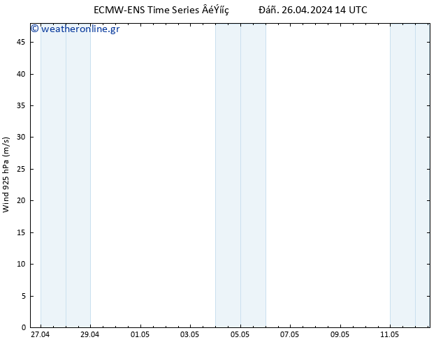  925 hPa ALL TS  26.04.2024 20 UTC