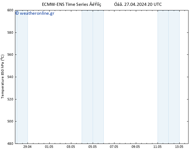 Height 500 hPa ALL TS  27.04.2024 20 UTC