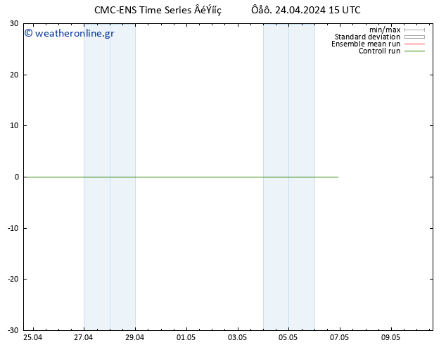 Height 500 hPa CMC TS  24.04.2024 15 UTC
