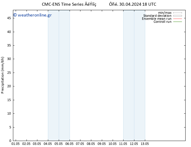  CMC TS  01.05.2024 06 UTC