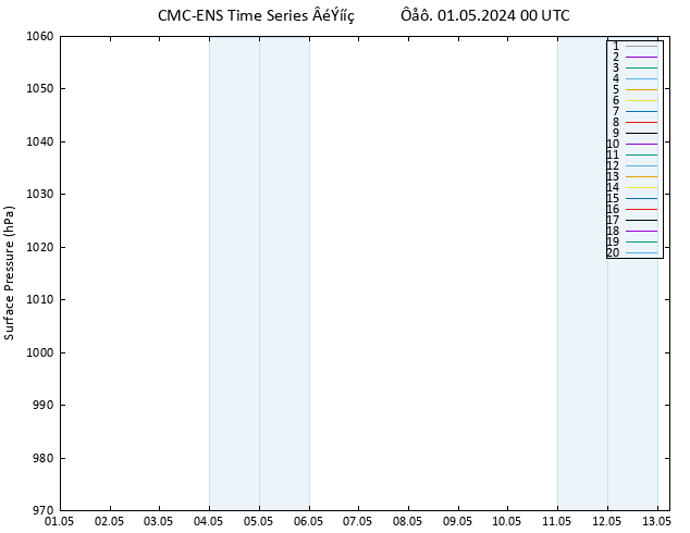      CMC TS  01.05.2024 00 UTC