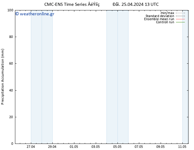 Precipitation accum. CMC TS  25.04.2024 19 UTC