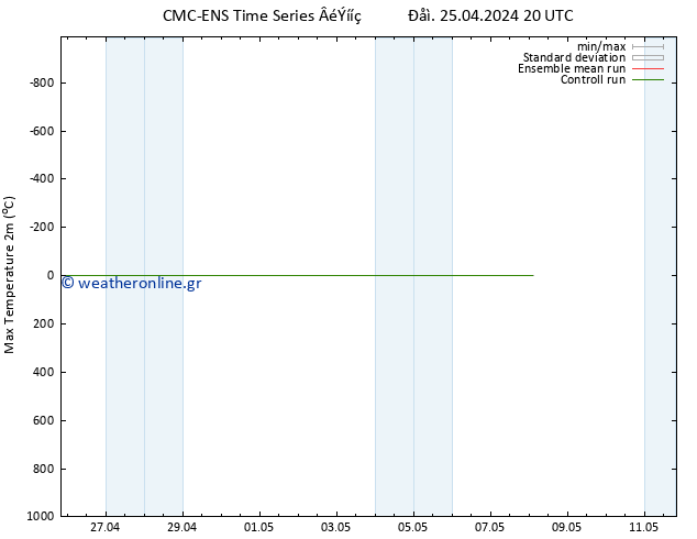 Max.  (2m) CMC TS  25.04.2024 20 UTC