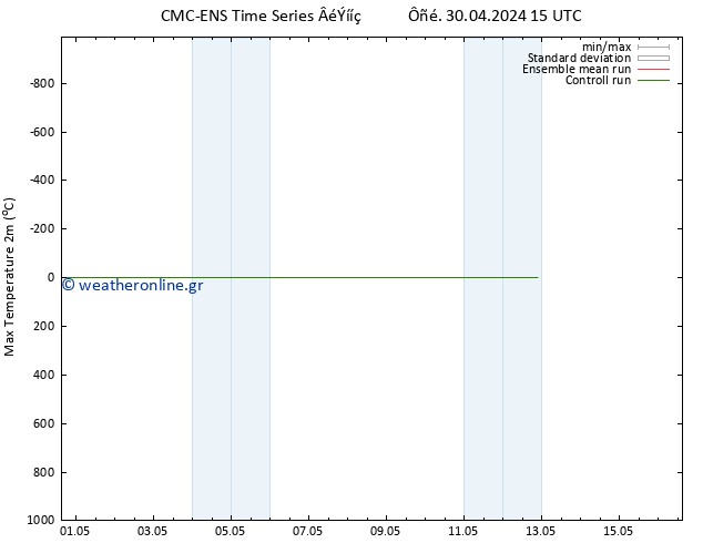 Max.  (2m) CMC TS  30.04.2024 15 UTC
