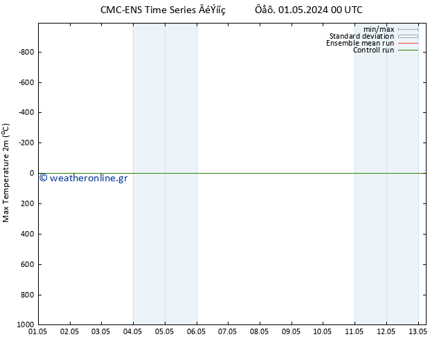 Max.  (2m) CMC TS  02.05.2024 00 UTC