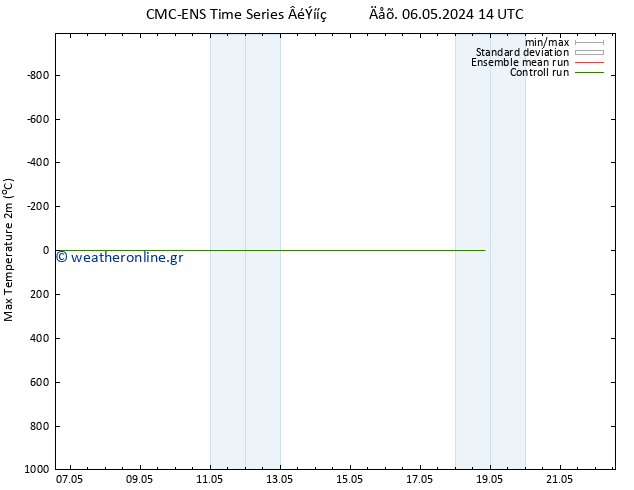 Max.  (2m) CMC TS  18.05.2024 20 UTC
