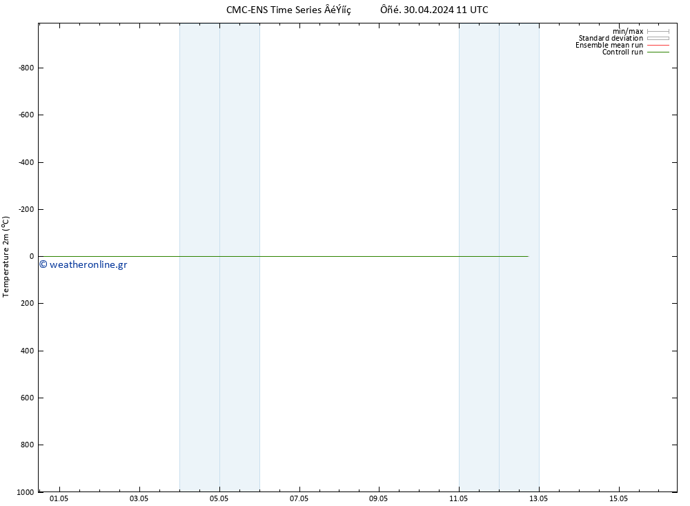     CMC TS  30.04.2024 11 UTC