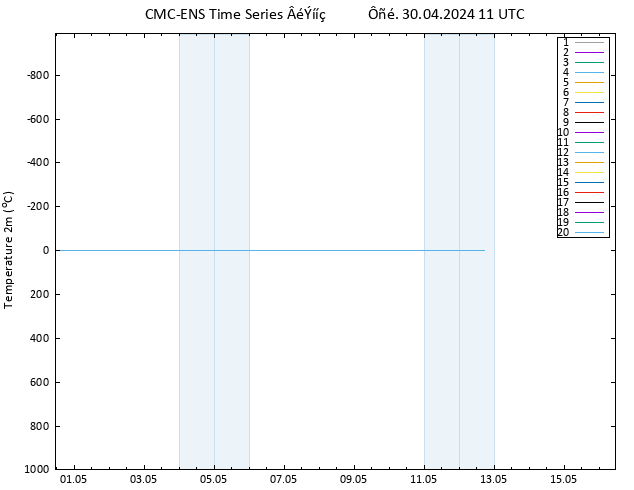     CMC TS  30.04.2024 11 UTC